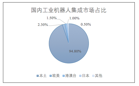 从“心中有数”到“心中有底”，看凯时网址如何“智能”突围