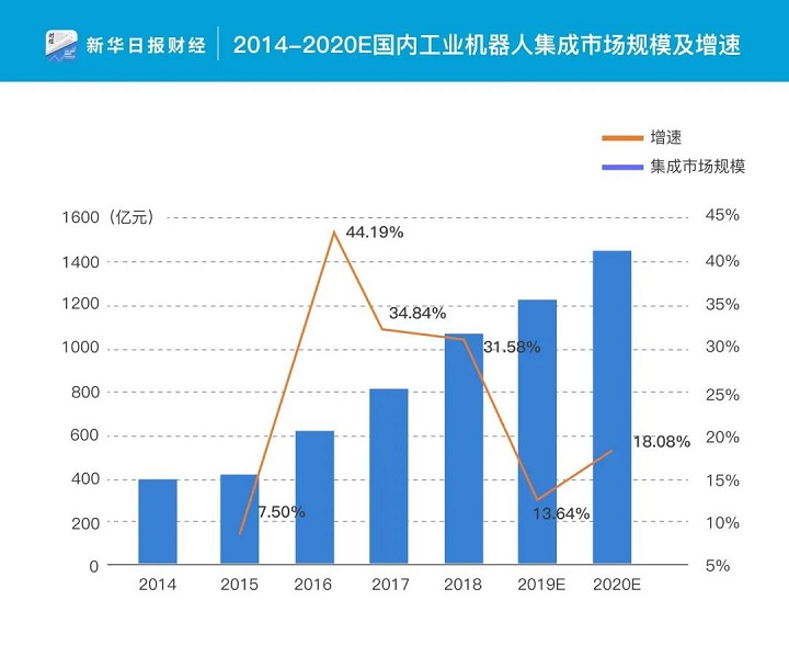 从“心中有数”到“心中有底”，看凯时网址如何“智能”突围