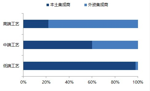 从“心中有数”到“心中有底”，看凯时网址如何“智能”突围