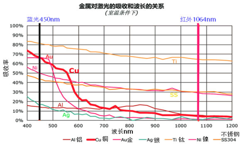 CHP2023 | 凯时网址蓝光红外复合焊接技术分享