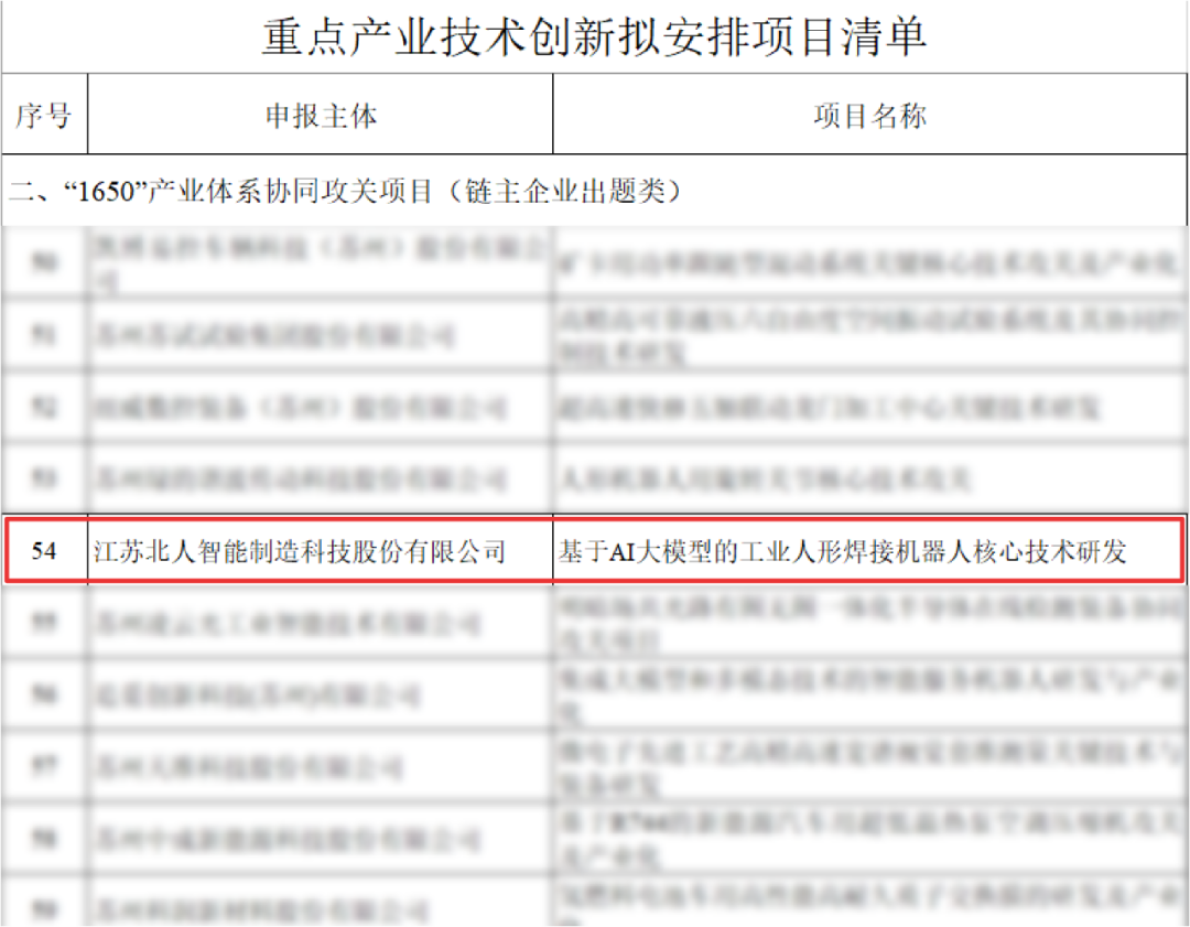 凯时网址工业人形机器人项目入选江苏省“1650”产业体系协同攻关项目