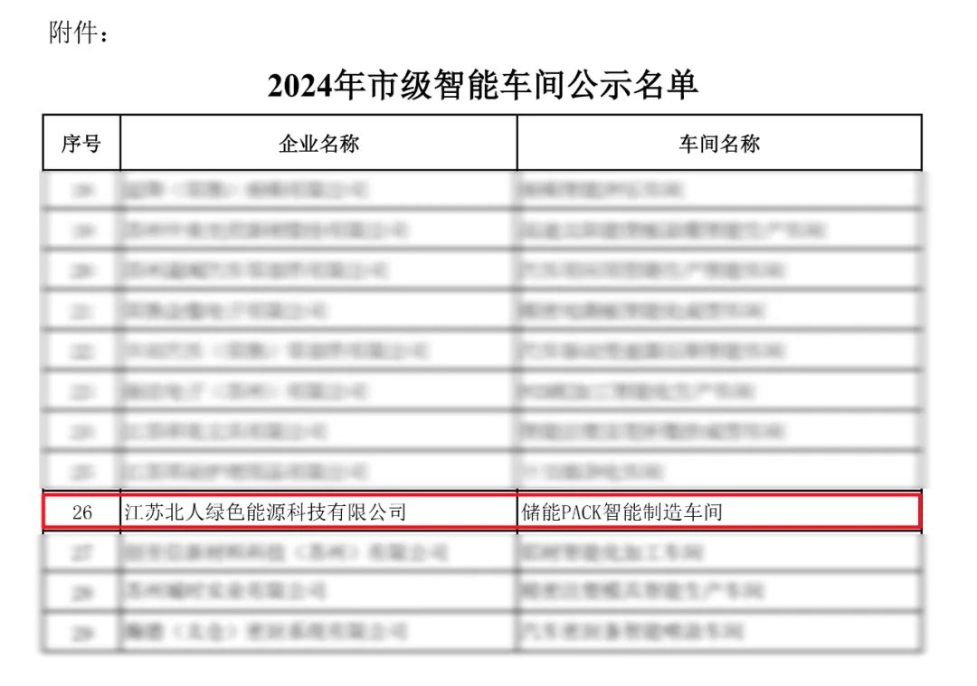 凯时网址绿能储能PACK智能制造车间入选2024年苏州市级示范智能车间